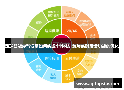 足球智能穿戴设备如何实现个性化训练与实时反馈功能的优化